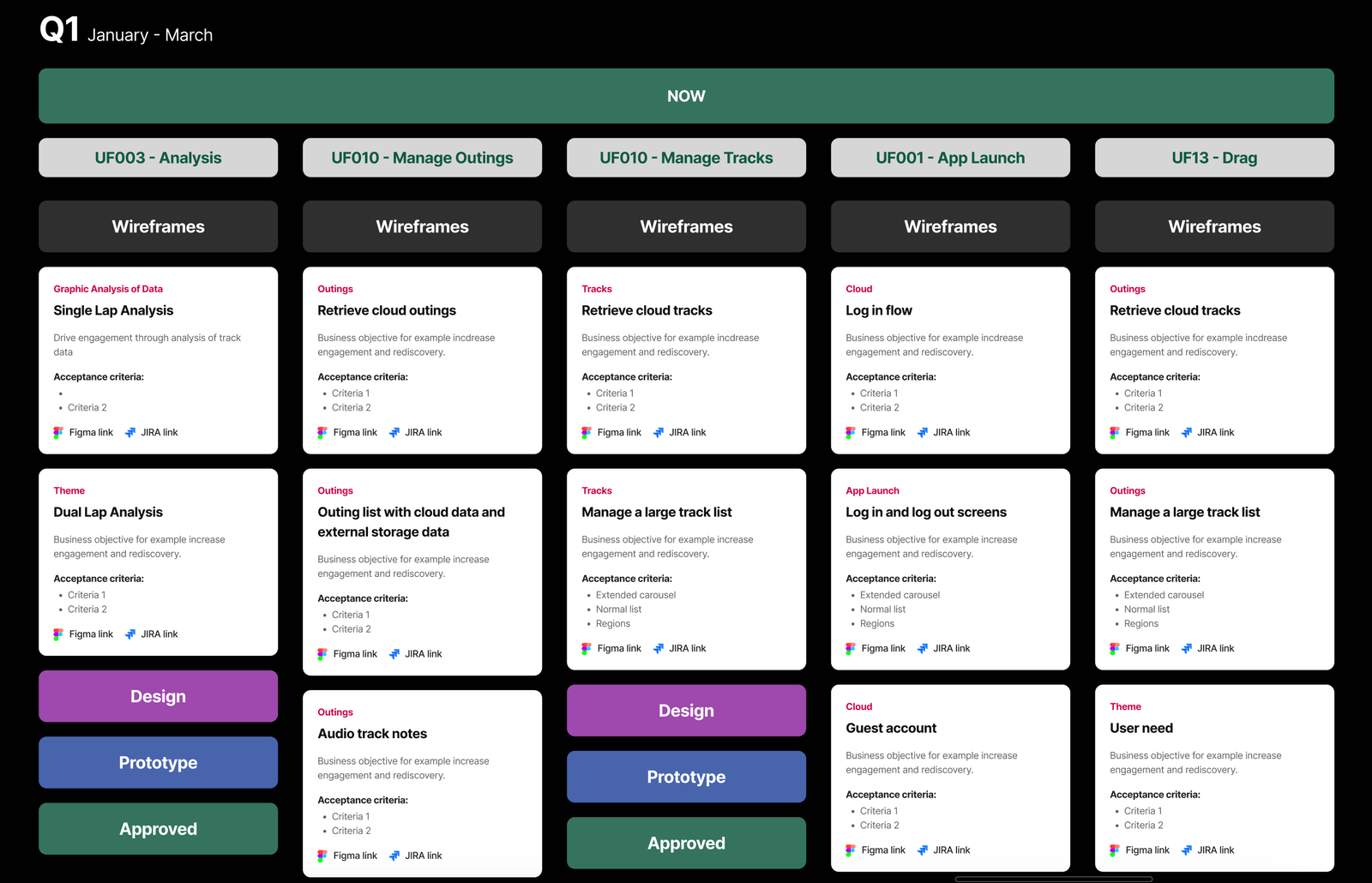 Project roadmap visualization